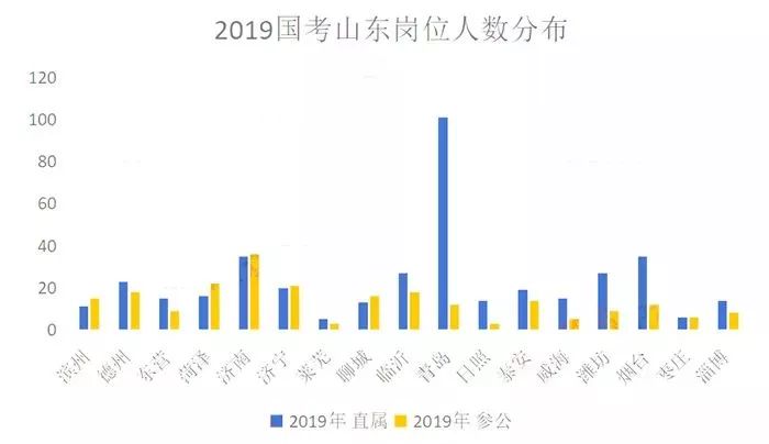 山东国考选拔，严格标准，确保公正选拔人才