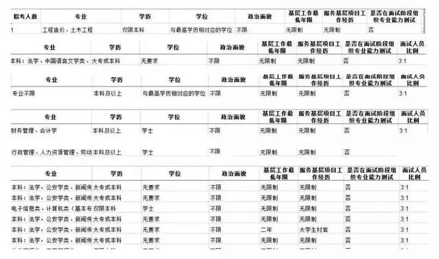 潍坊成人学历能否考公务员，解读与资格探讨