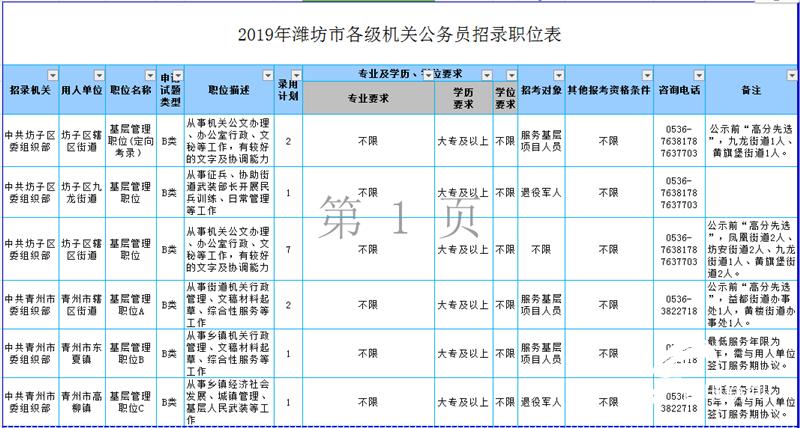 山东省潍坊市公务员考试难易程度解析