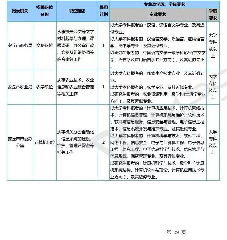 山东潍坊大专考公务员职位概览与分析