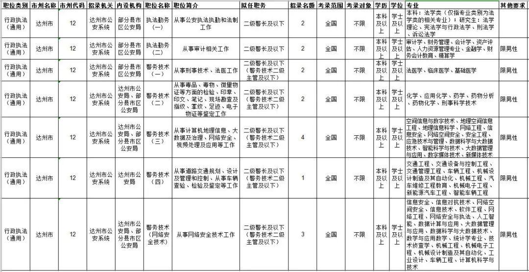 四川公务员考试报名官网，一站式报名解决方案