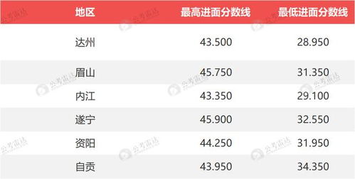 2024年四川公务员成绩揭晓，期待与努力的交织年华