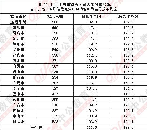 四川公务员成绩公布时间解析