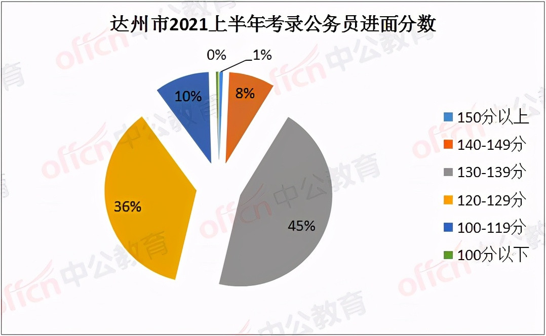 四川达州公务员成绩排名揭秘，背后的故事浮出水面