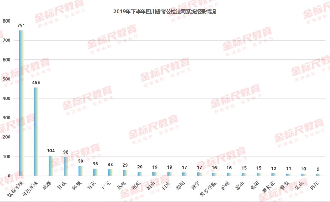 四川公务员考试职位查询表及其使用指南