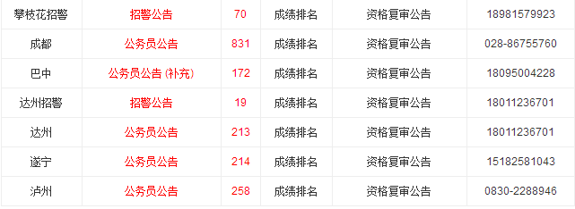 四川公务员省考成绩排名查询详解及指导手册