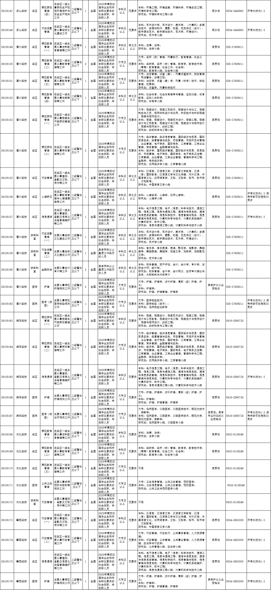 四川司法系统公务员成绩排名及影响因素深度解析