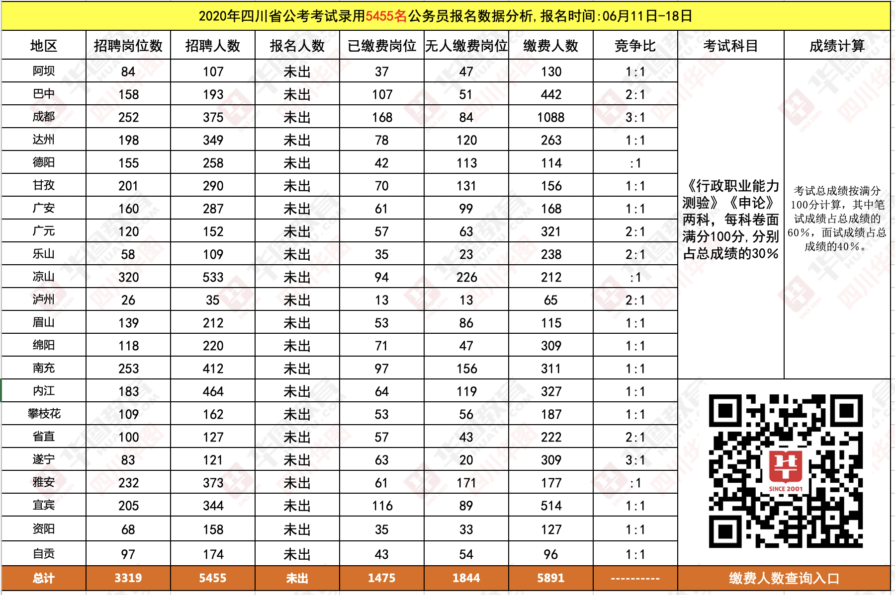 四川公务员考试成绩查询指南，2021年考试查询流程详解