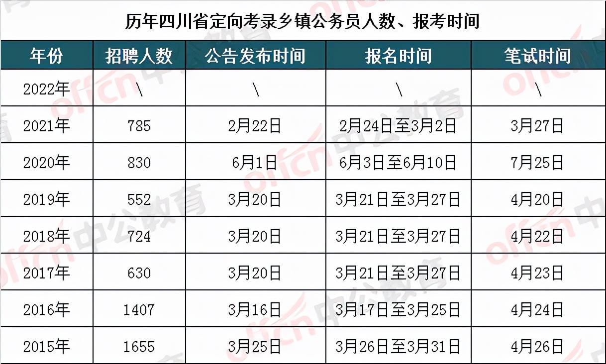 四川定向乡镇公务员成绩排名背后的故事与启示