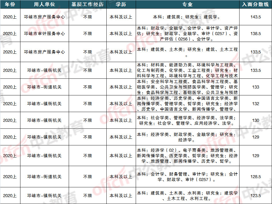 四川公务员笔试成绩排名揭晓，人才选拔新篇章开启