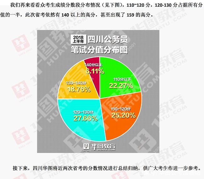 四川公务员考试历年进面分数线详解