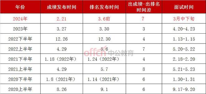 备战2024年四川省考，笔试成绩预测与解析指南