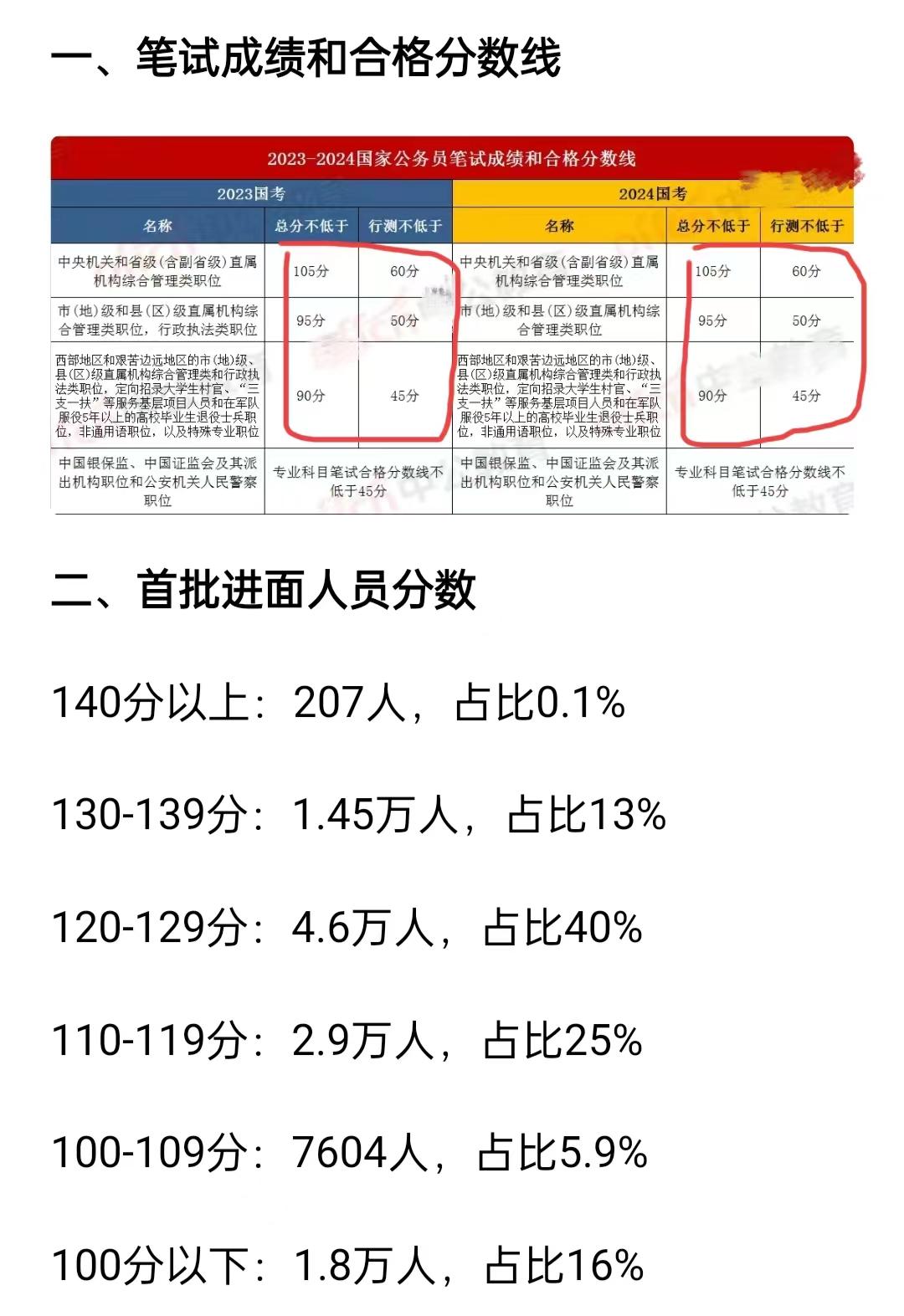 四川公务员2024考试分数解析与高效备考策略