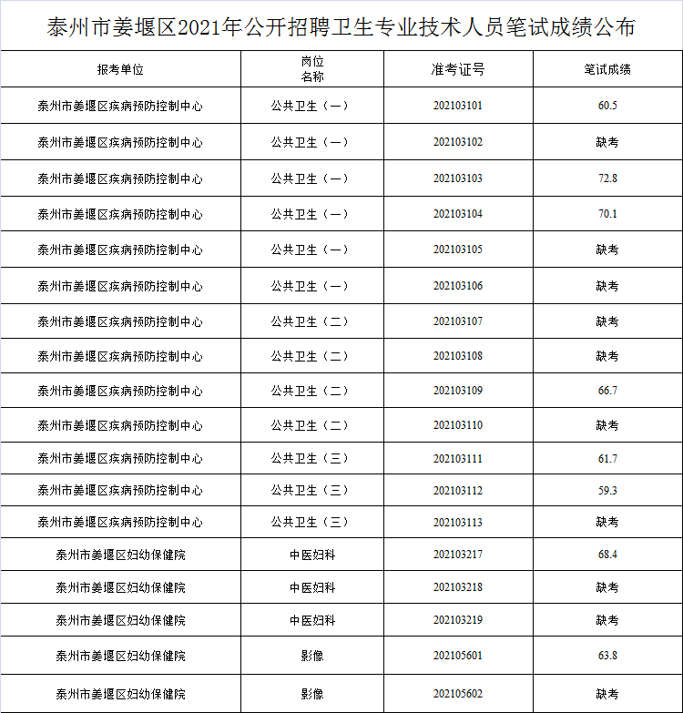 滁州2024公务员遴选笔试成绩深度解析