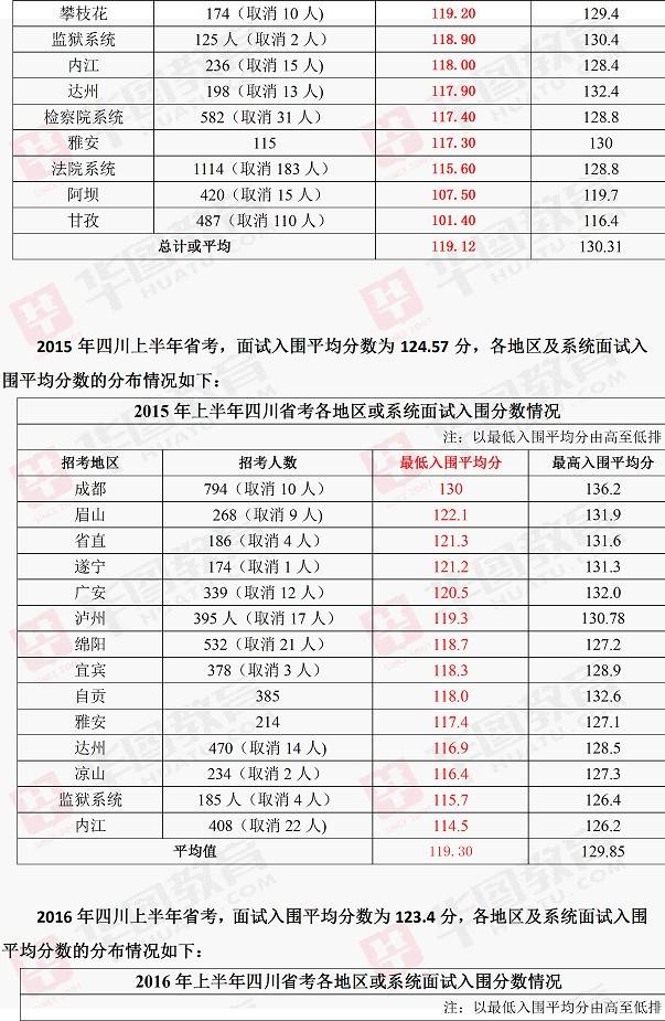 四川省考分数查询时间解析及指南