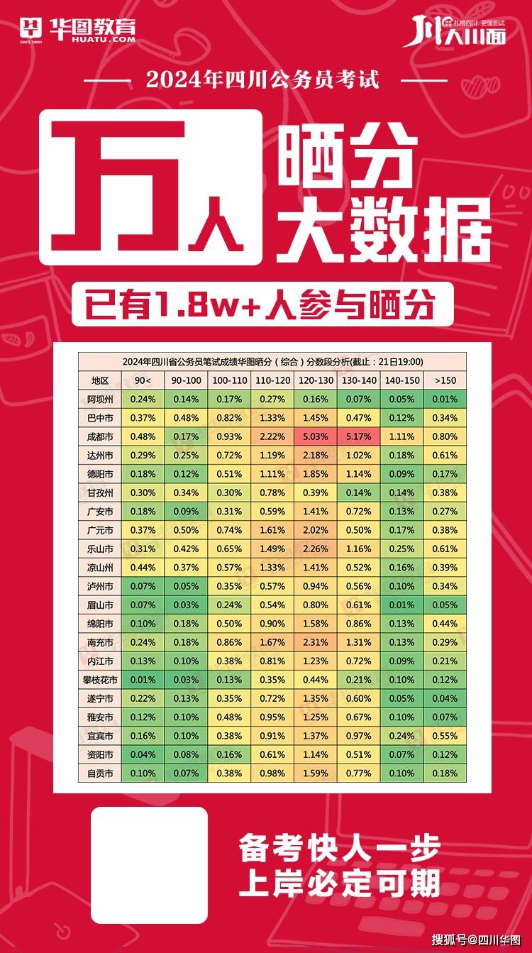 四川2024公务员考试成绩查询入口指南