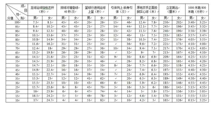 四川体考成绩概览及深度分析（2022年）