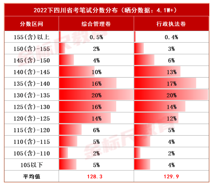 四川公务员成绩深度解读，2022年成绩分析与展望