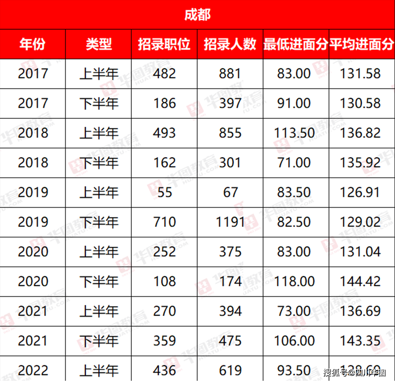 四川公务员省考成绩2024背后的故事与意义探究