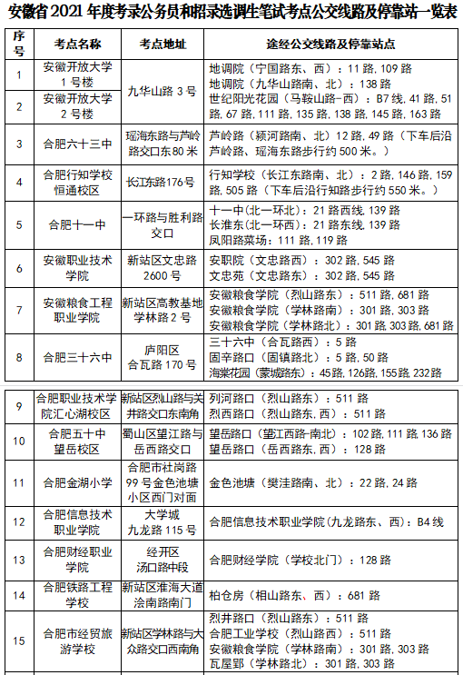 安徽公务员2021年招录公告全面解析