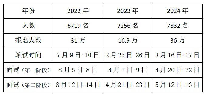 2024年12月15日 第7页