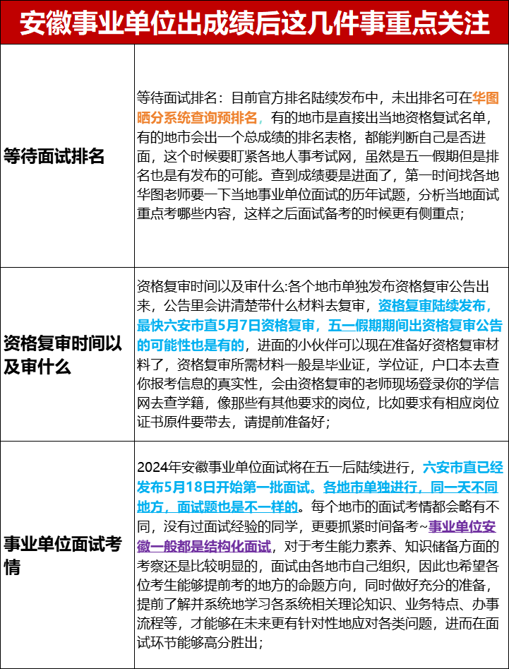 全面解读与准备建议，2024年安徽公务员省考时间备战指南