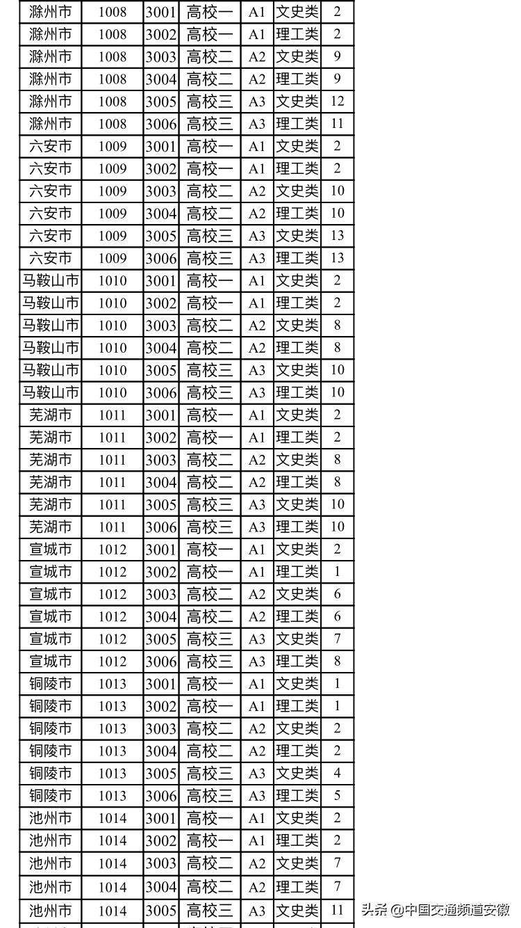 安徽省XXXX年定向选调领导者选拔计划公告启动