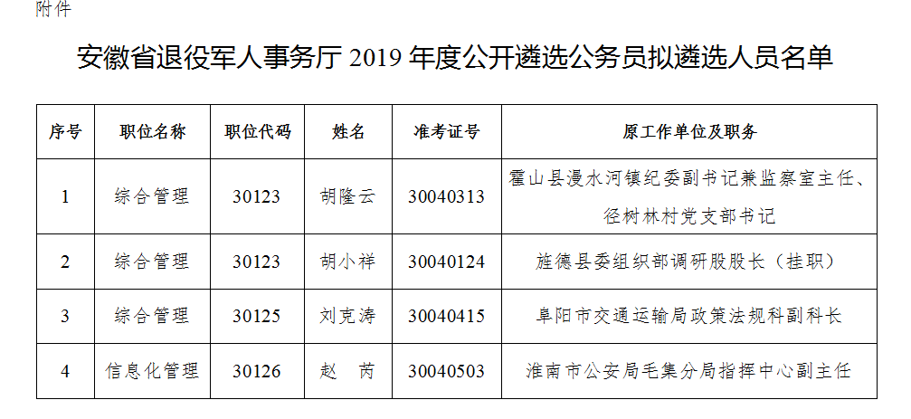 新时代背景下的安徽公务员定向招录退役军人岗位与军民融合深度发展