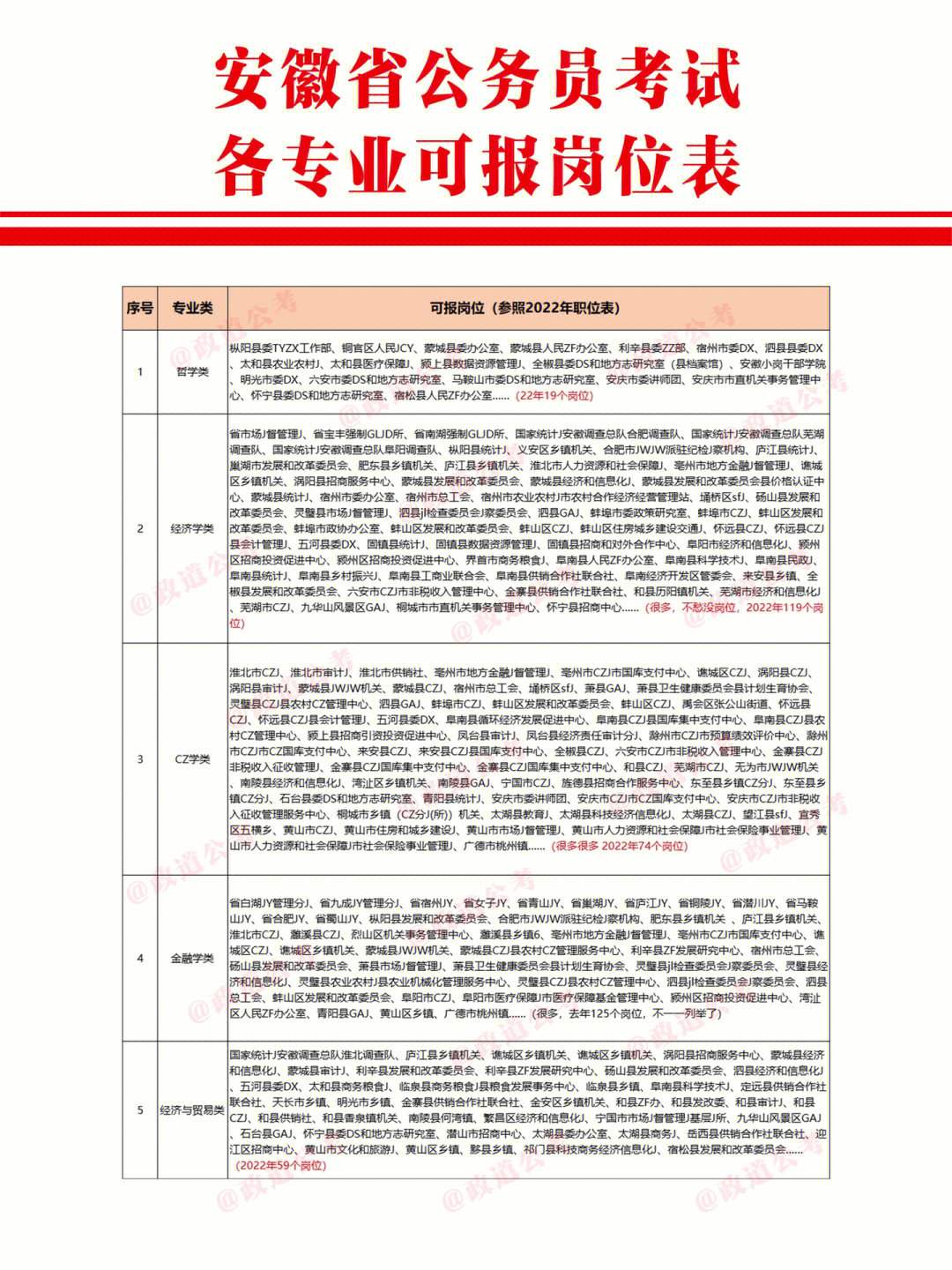 安徽省紧缺专业公务员的培养与需求现状探究