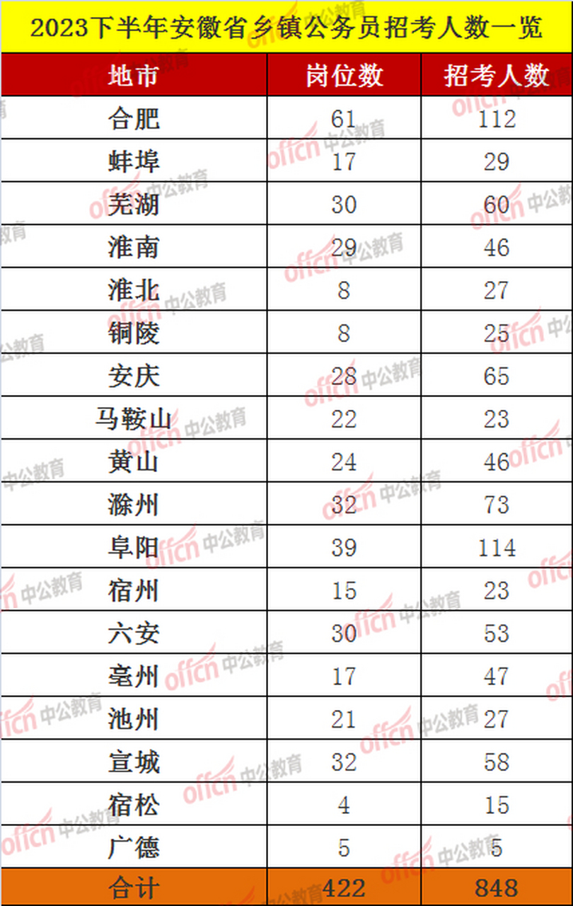 安徽省乡镇专项招录公务员，推动地方发展的重要举措