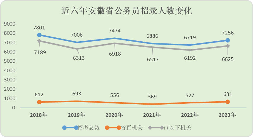 安徽公务员招聘公告，机遇与挑战并存，紧缺职位查询开启