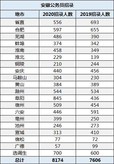 安徽省公务员招聘现状、人数分析与未来展望