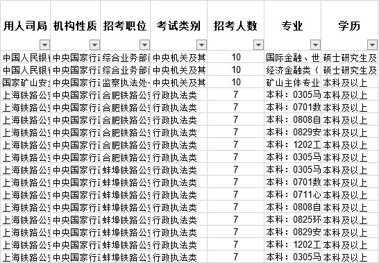 安徽2024年公务员拟录用公告发布