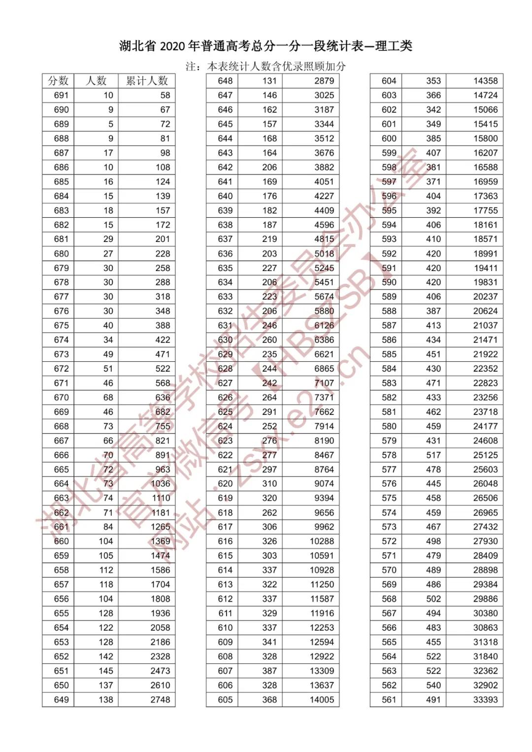 湖北公务员考试分数线公布情况深度解析