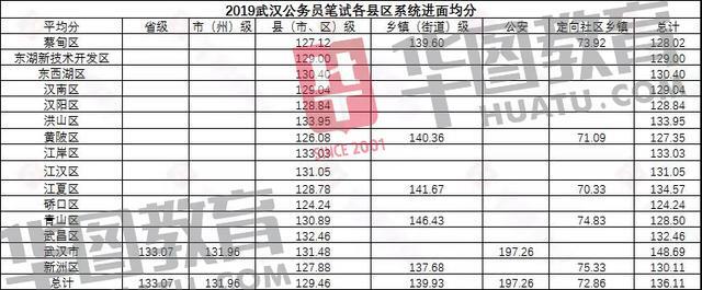 2020年湖北公务员省考分数线全面解析与探讨