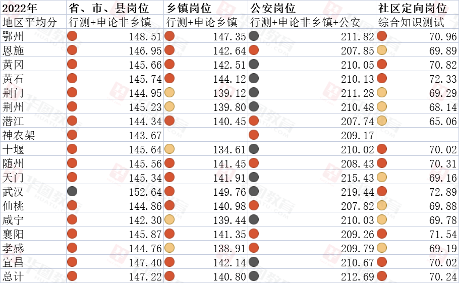 湖北县级公安公务员进面分数线深度剖析