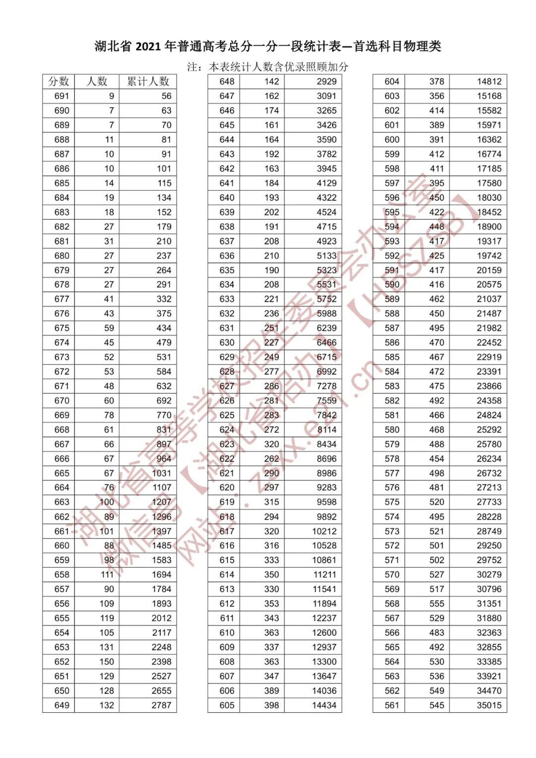 湖北公务员考试分数线深度解读，2021年分析与影响探讨