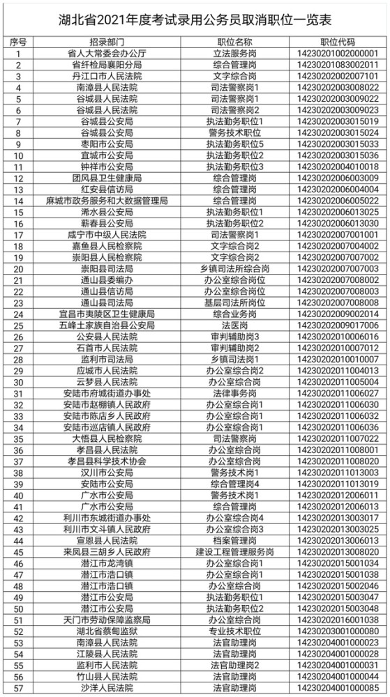 湖北省公务员分数线2021年概览与解析