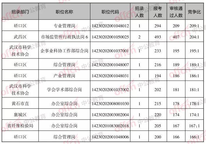 湖北公务员考试分数线全面解析