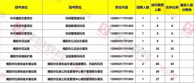 湖北省公务员省考历年分数线解析