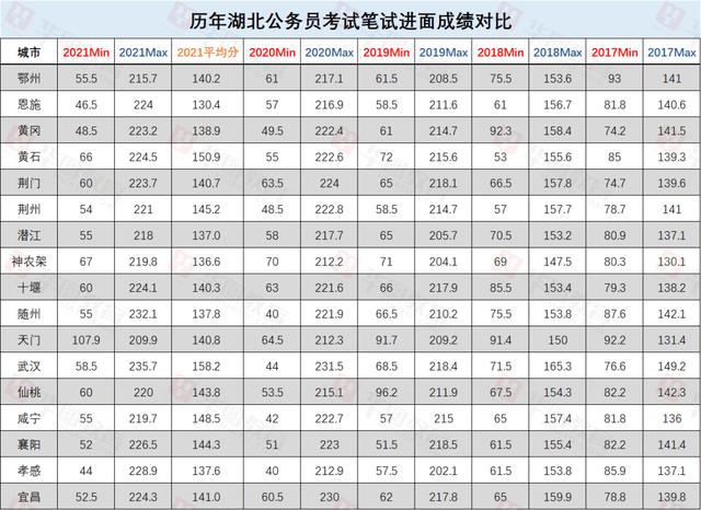 湖北乡镇公务员分数线详解