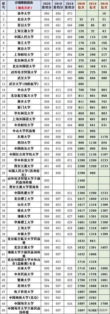 湖北历年高考分数线回顾与探讨