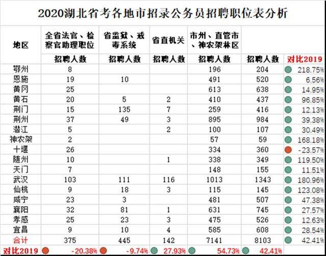 湖北省公务员考试分数线分析，2020年趋势与挑战解读