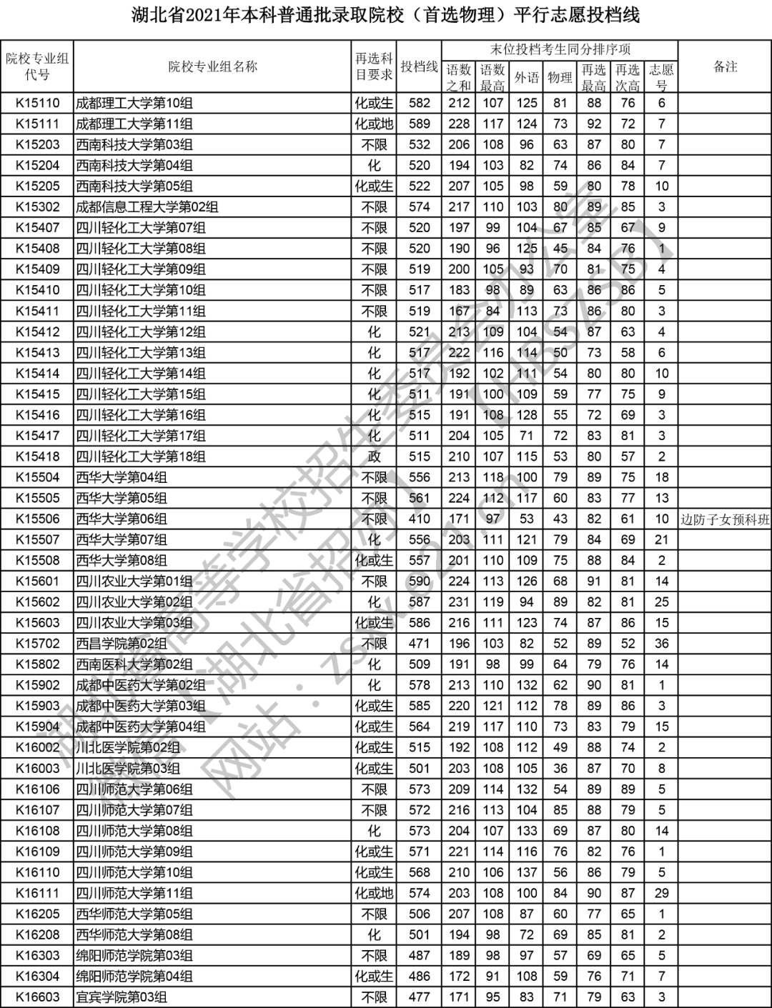 湖北本科分数线变迁与高考录取趋势深度解析，探寻历年规律与未来展望