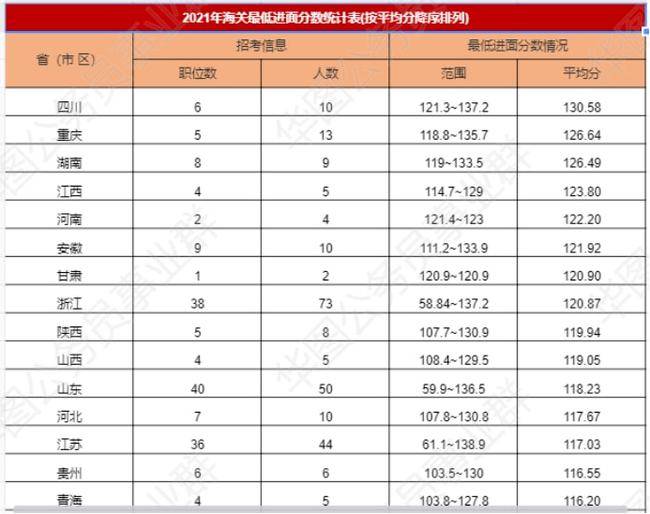 揭秘2021湖北国税局进面分数线详解