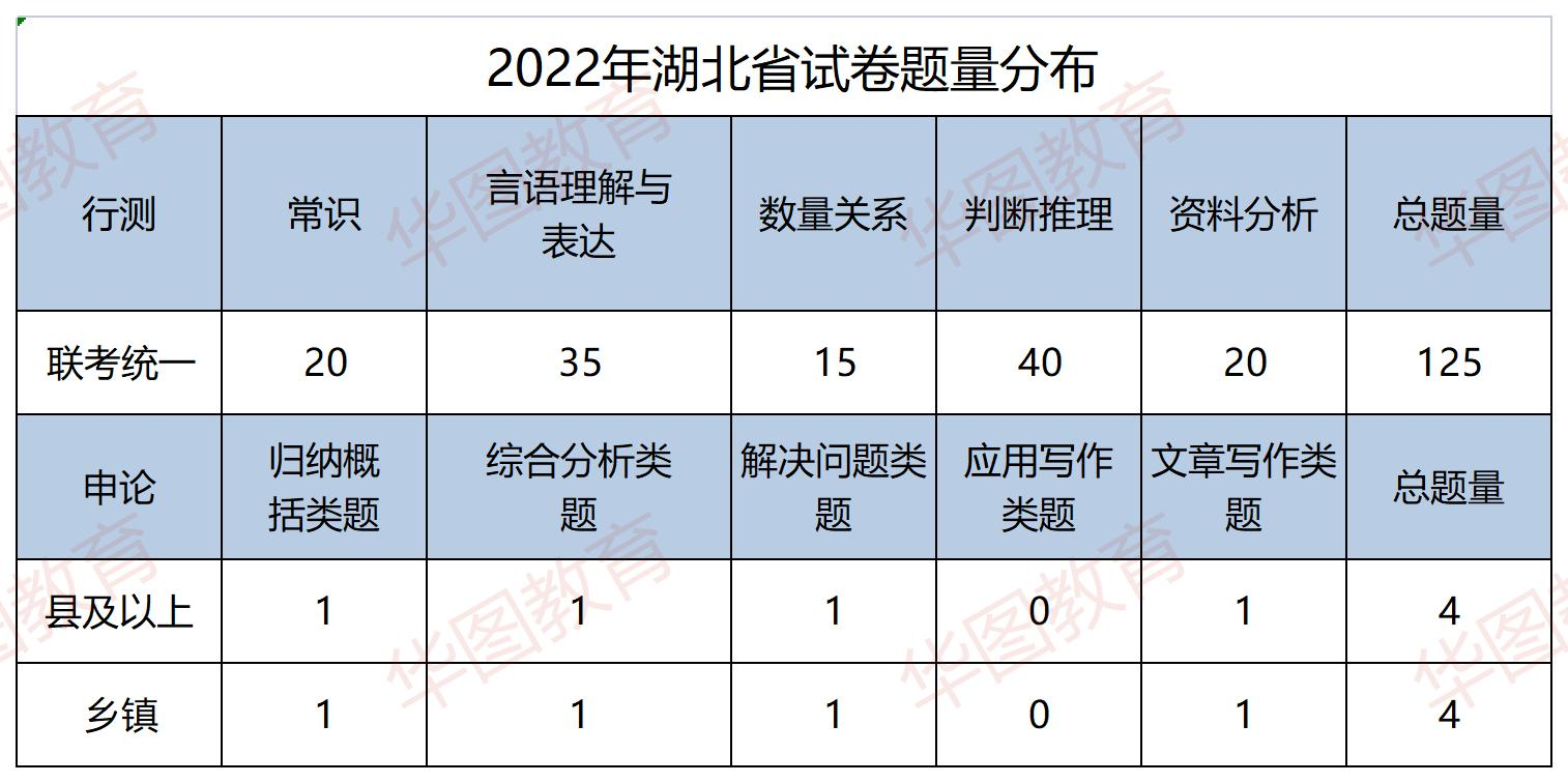 揭秘2023湖北公务员分数线及考试要求和趋势分析