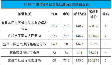 湖北省2024年公务员分数线预测与解析