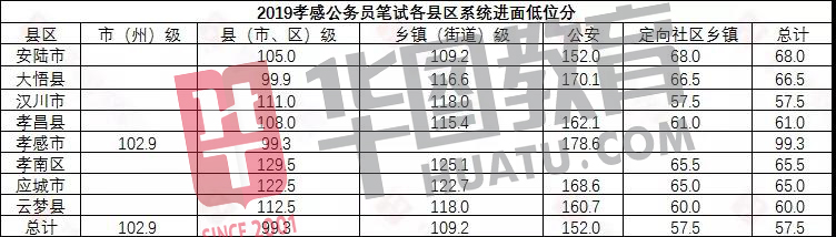 湖北公务员考试历年分数线概览与深度分析