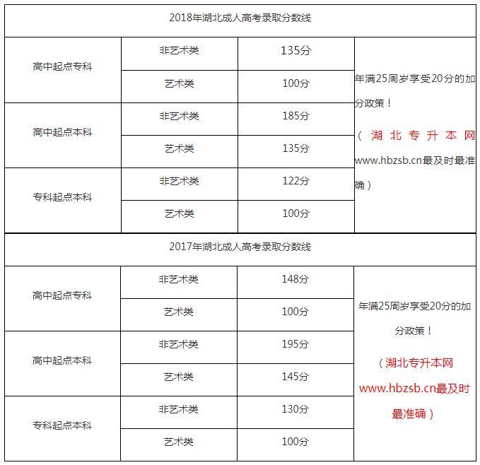 湖北公务员历年笔试分数线深度解析