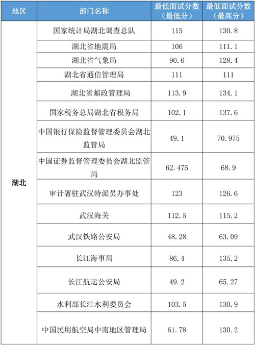 湖北公务员分数线查询指南，2023年全面了解与备考攻略